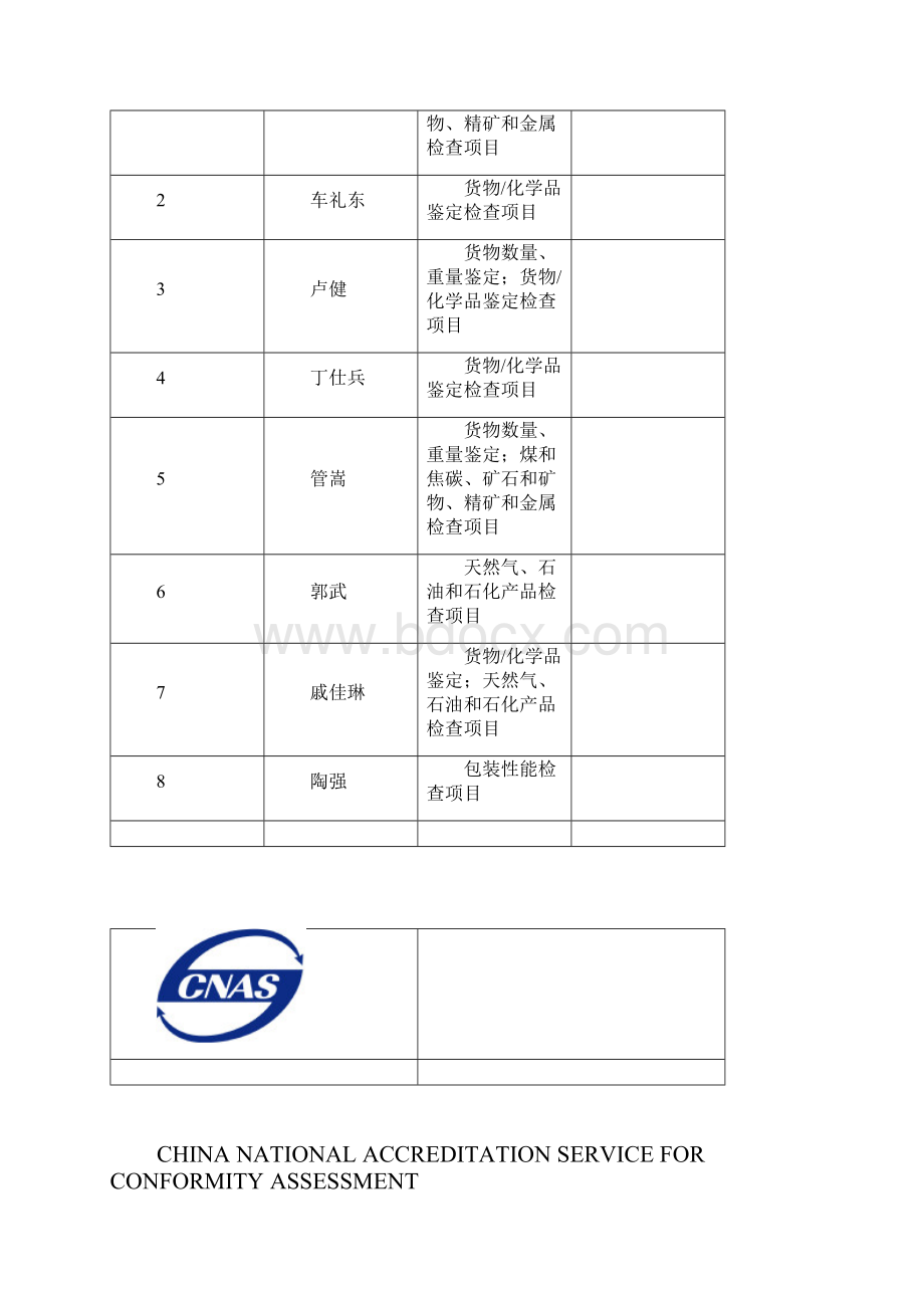 检查机构认可证书附表山东检验检疫技术中心.docx_第3页