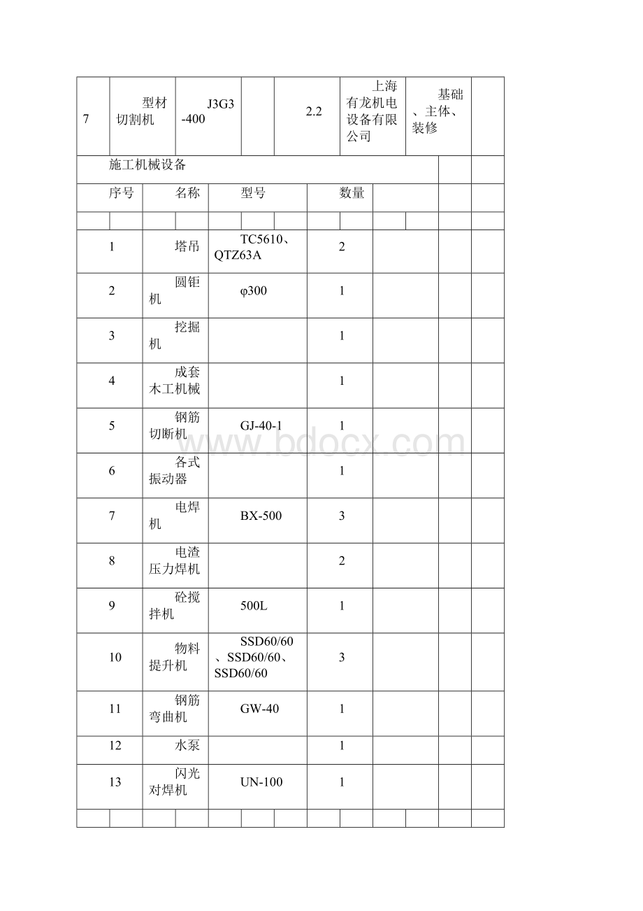 机械设备清单完整版Word格式.docx_第3页