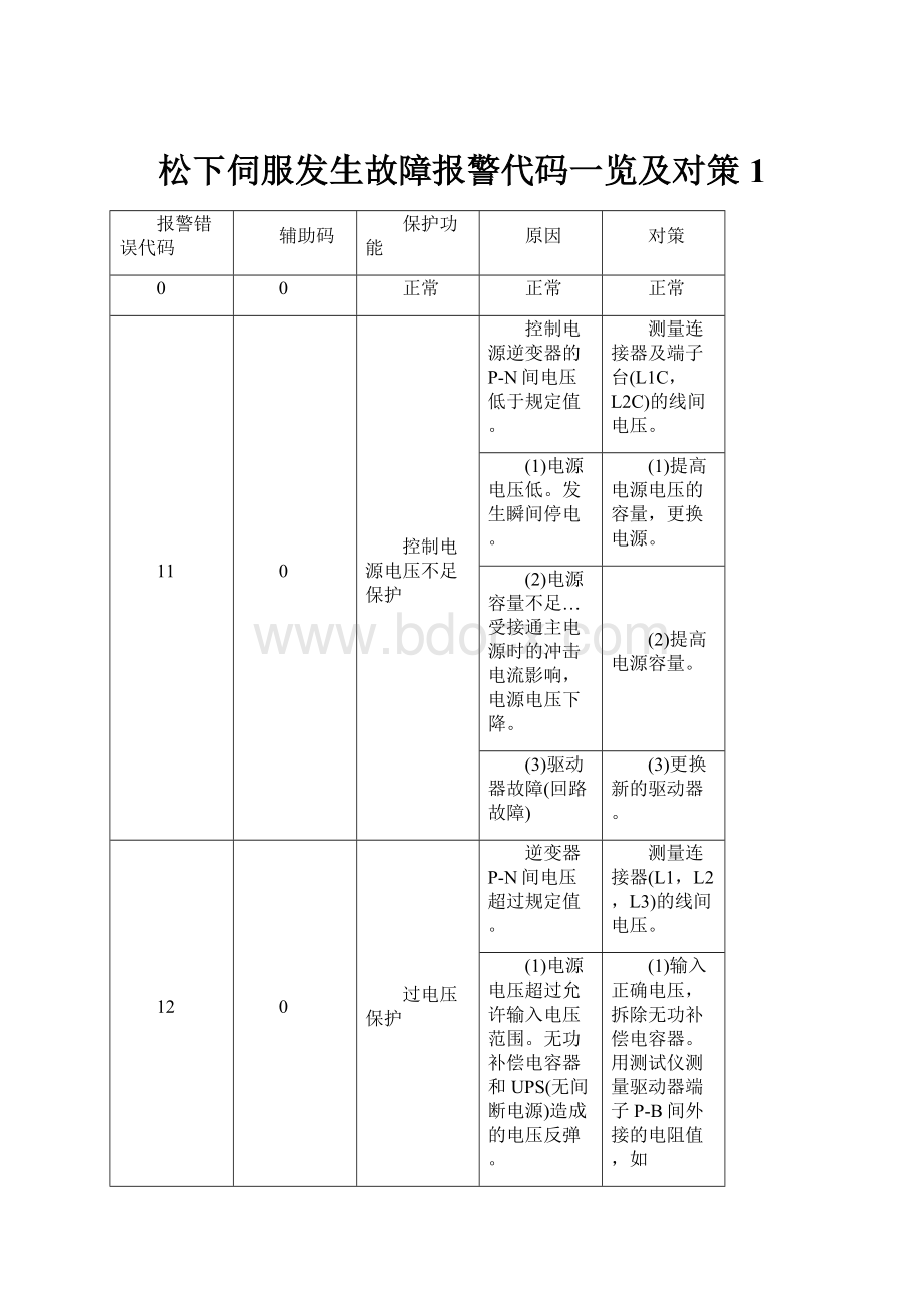 松下伺服发生故障报警代码一览及对策1文档格式.docx_第1页