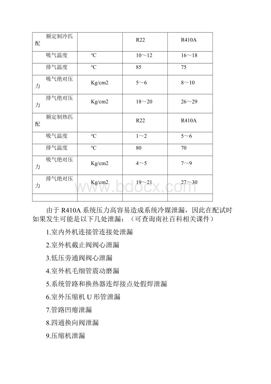 详解空调变频原理之欧阳物创编.docx_第3页