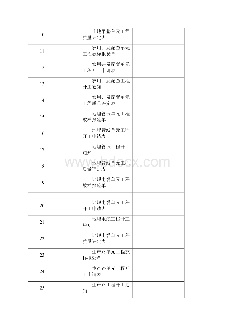 土地整理项目竣工文件.docx_第2页