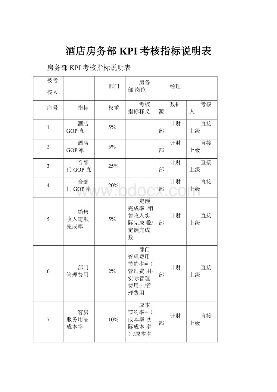 酒店房务部KPI考核指标说明表Word文档下载推荐.docx_第1页