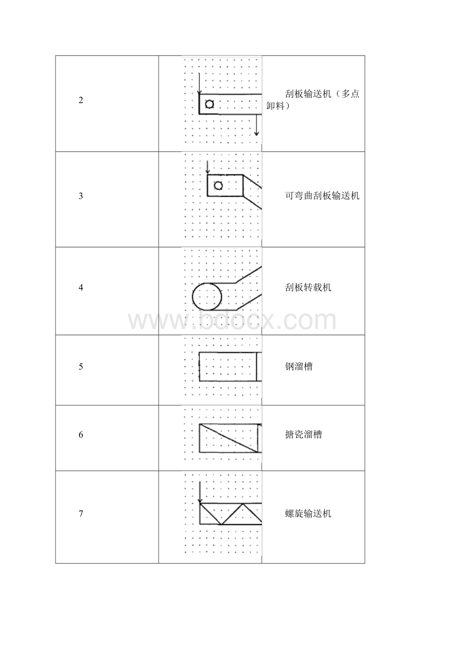 9煤矿带式输送机运输系统图指导意见1文档格式.docx_第3页