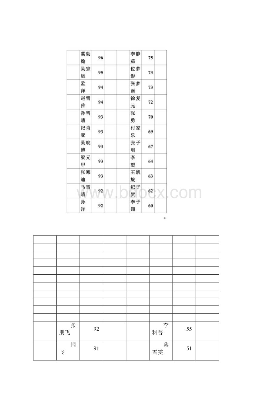 五年级三班周考成绩单表.docx_第2页