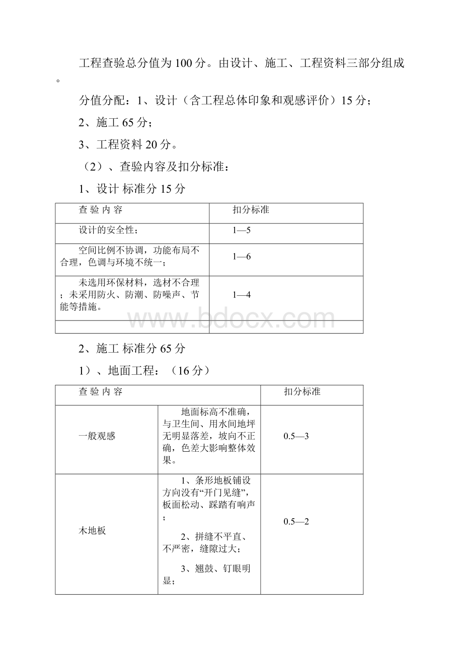 苏州市建筑装饰姑苏杯优质工程奖评分细则公装.docx_第3页