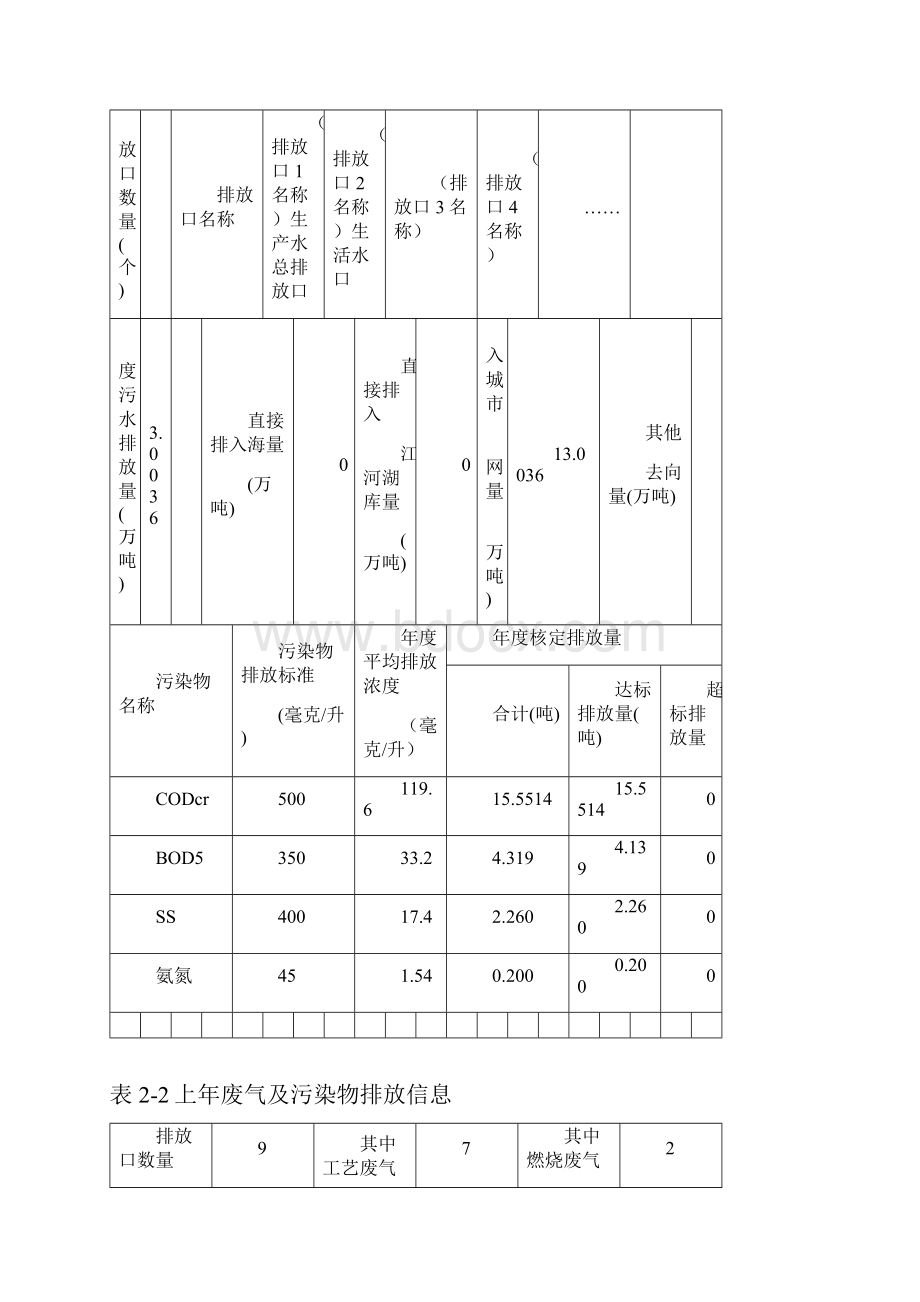广州重点排污单位环境信息公开格式规范表.docx_第2页