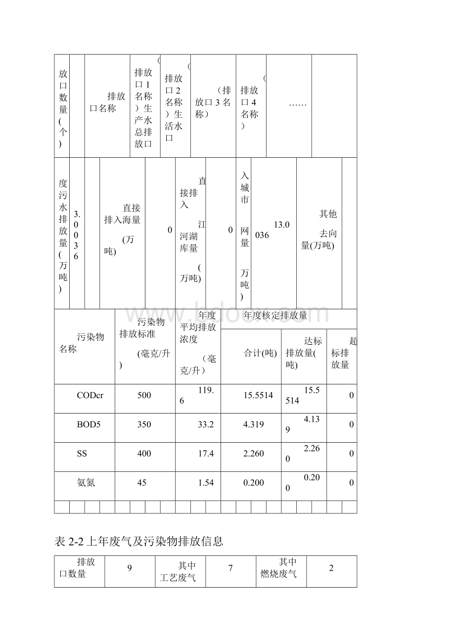 广州重点排污单位环境信息公开格式规范表文档格式.docx_第2页