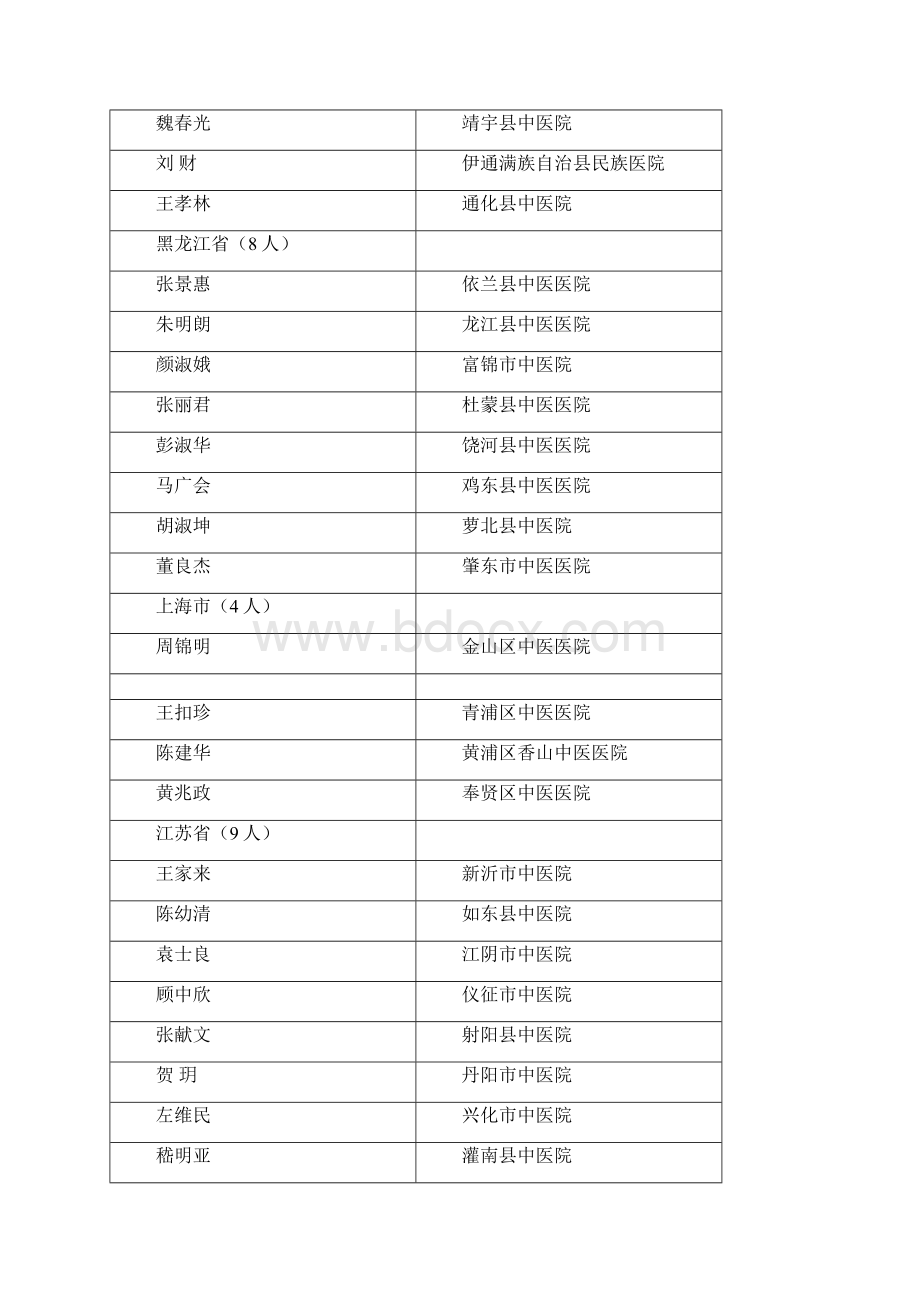 全国基层名老中医药专家传承工作室讲解.docx_第3页