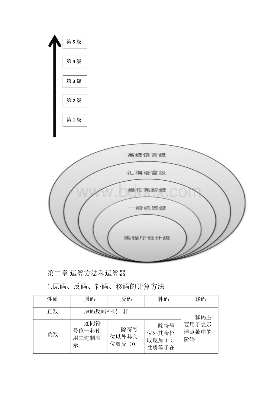 计算机组成原理复习笔记.docx_第3页