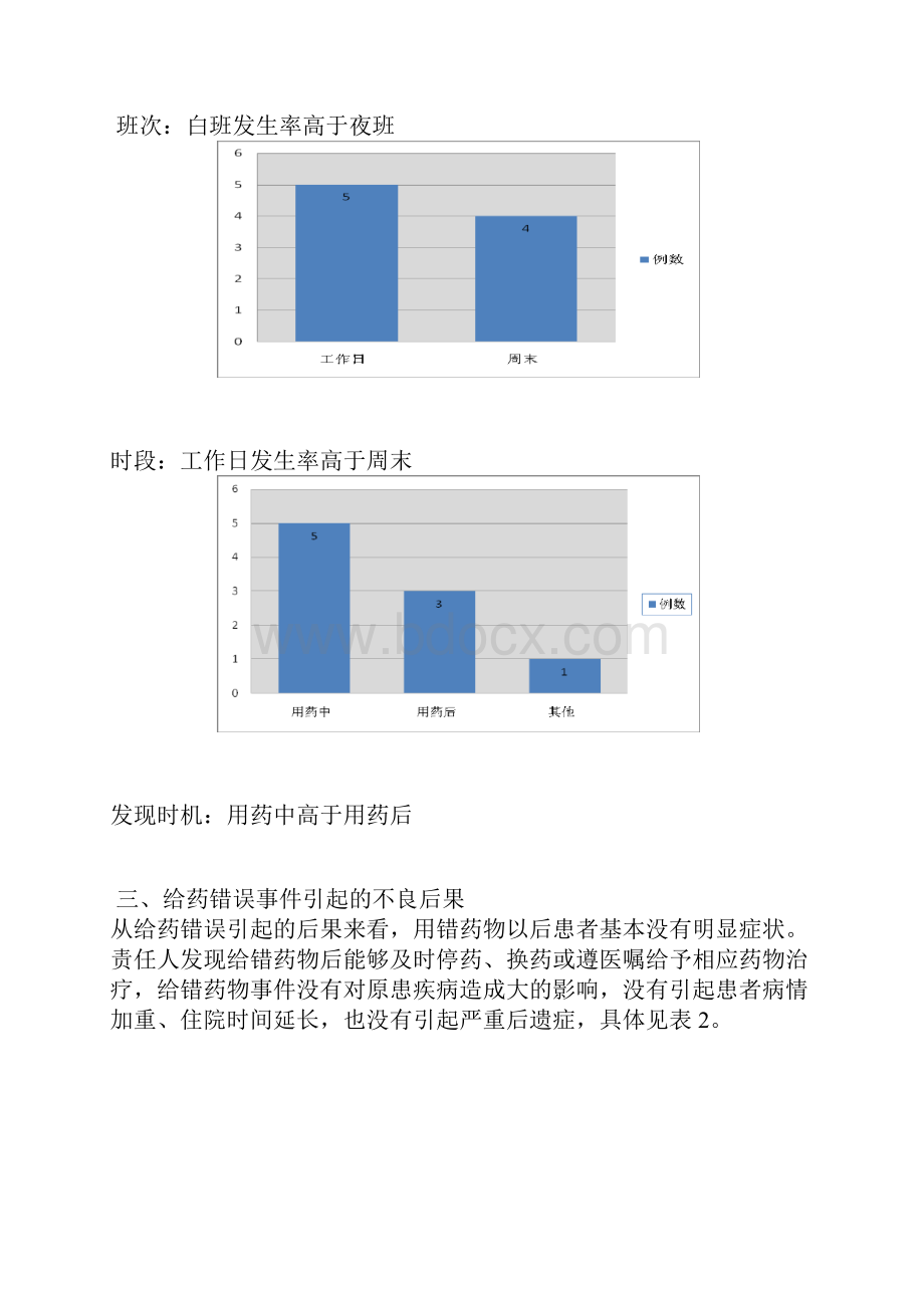 给药错误不良事件分析报告一季度1Word格式文档下载.docx_第3页