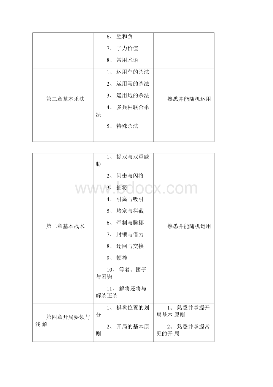 象棋社团活动计划及活动教案Word文档格式.docx_第2页