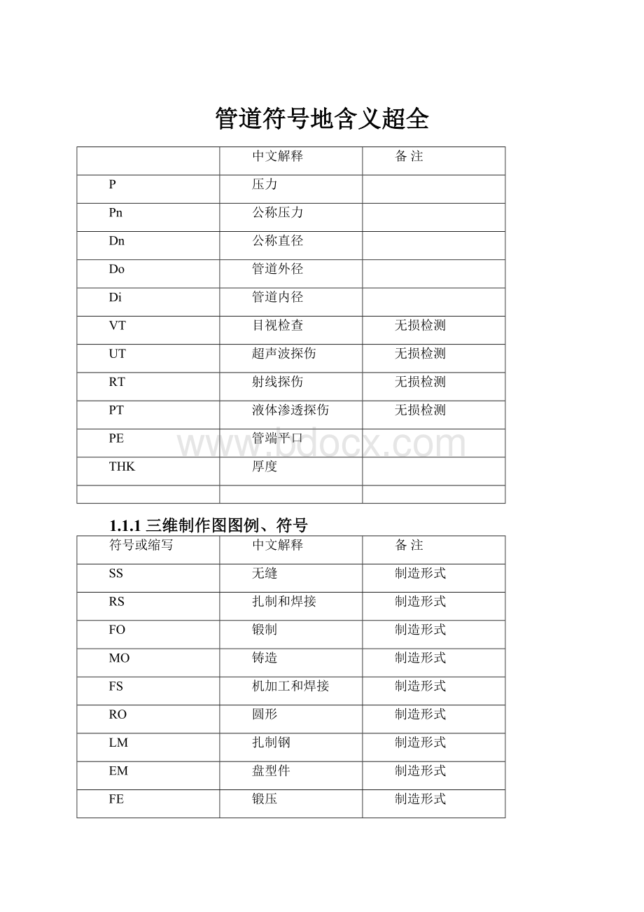 管道符号地含义超全Word文档下载推荐.docx_第1页