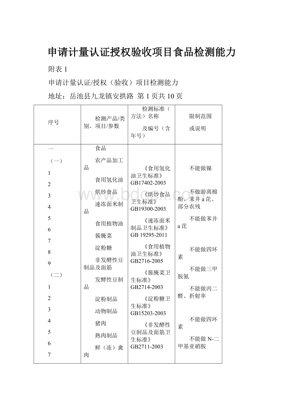 申请计量认证授权验收项目食品检测能力.docx_第1页