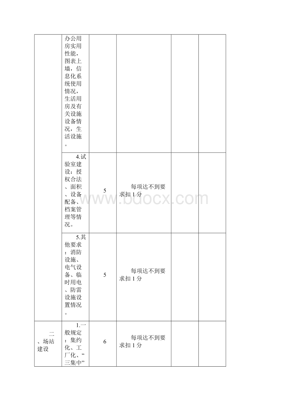 项目施工标准化考核表Word文档下载推荐.docx_第2页