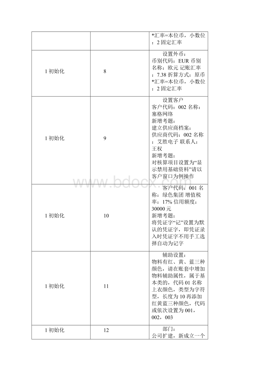 电算化各模块考试题型文档格式.docx_第2页