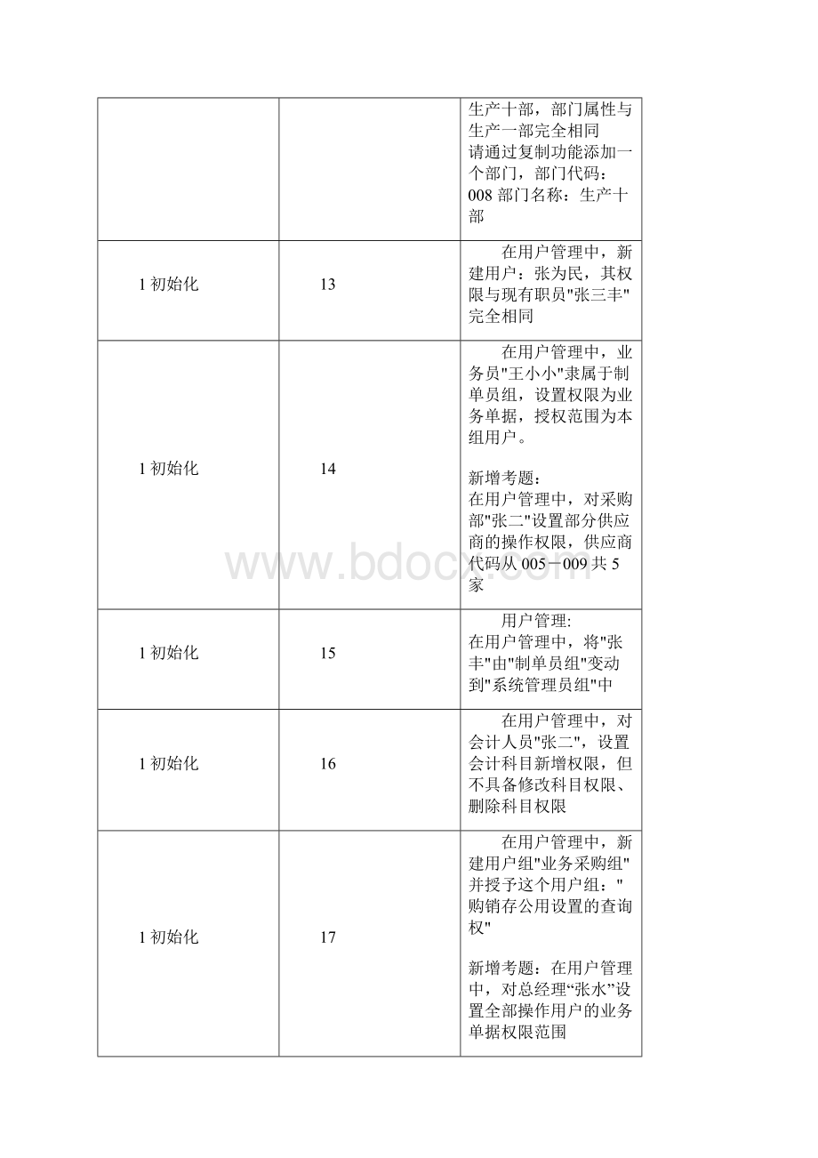 电算化各模块考试题型文档格式.docx_第3页