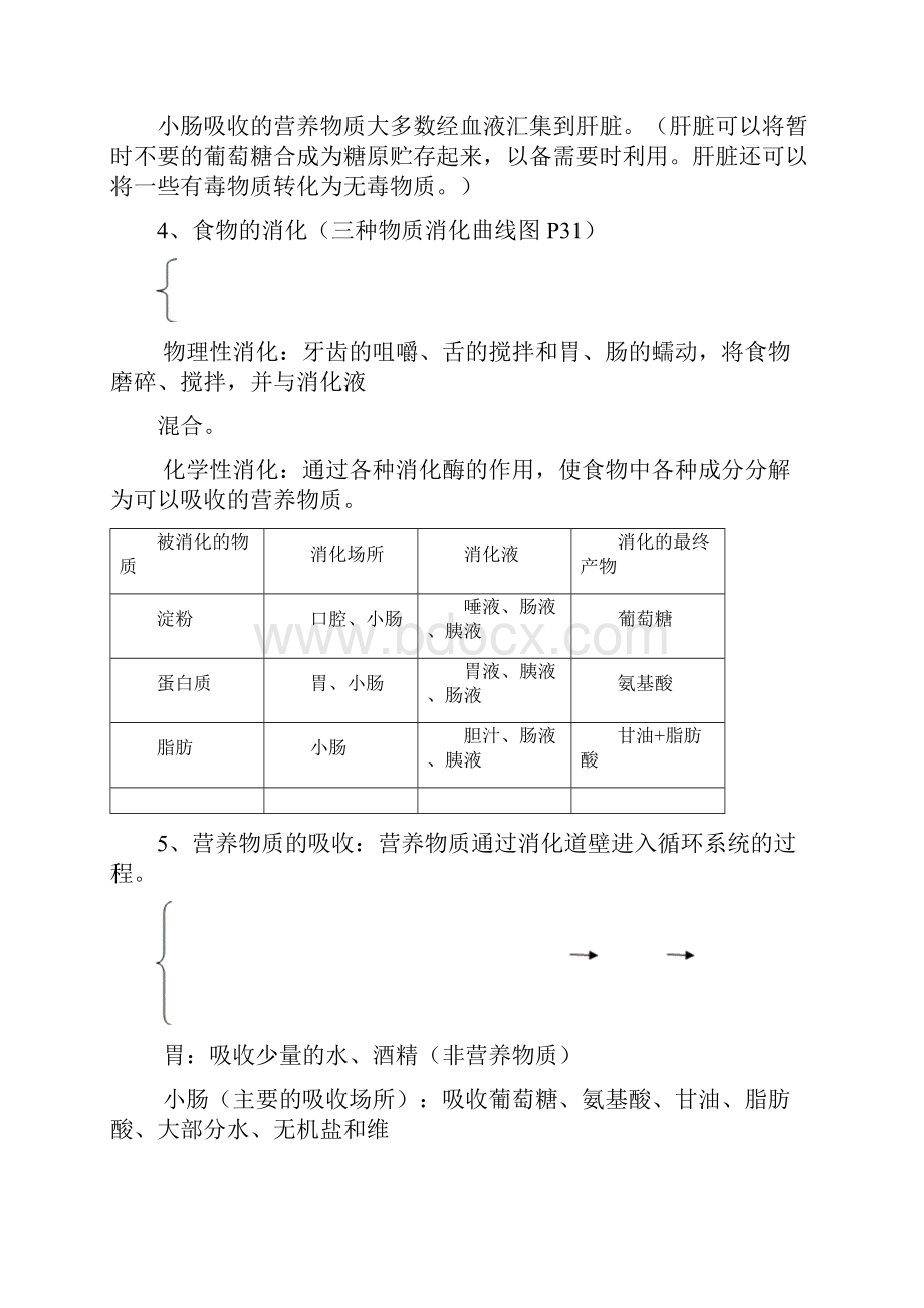 新人教版七年级下册生物每课知识点总结更正版有.docx_第2页