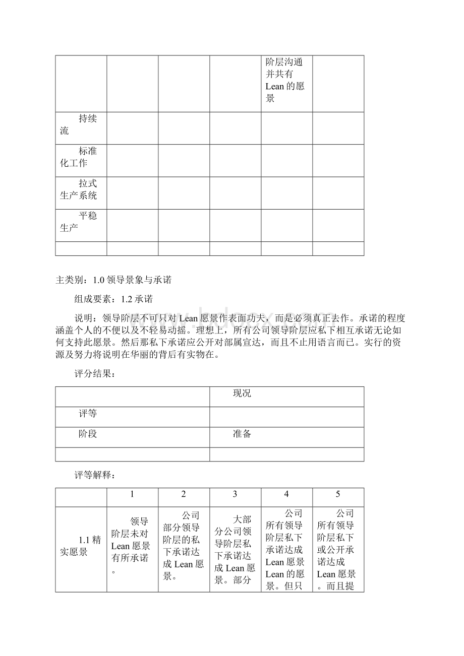 埃森哲精益评估完整版Word文件下载.docx_第2页