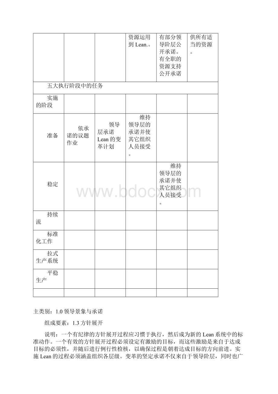 埃森哲精益评估完整版Word文件下载.docx_第3页