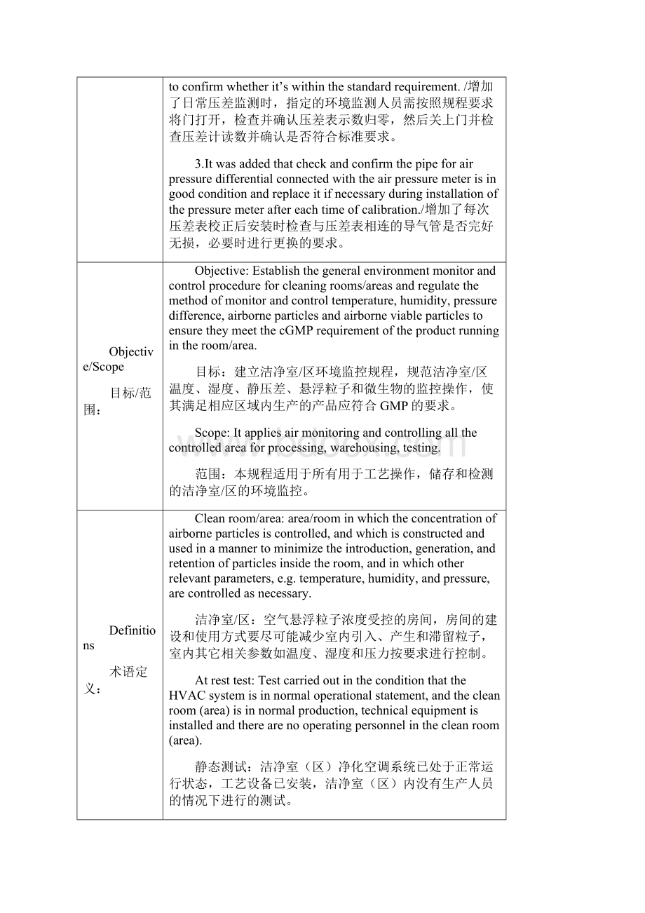 洁净室区环境监控SOP0510.docx_第2页