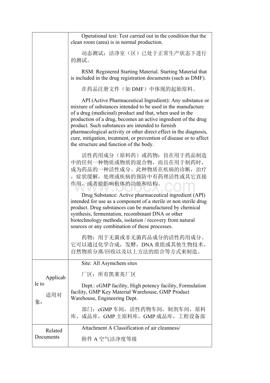 洁净室区环境监控SOP0510.docx_第3页