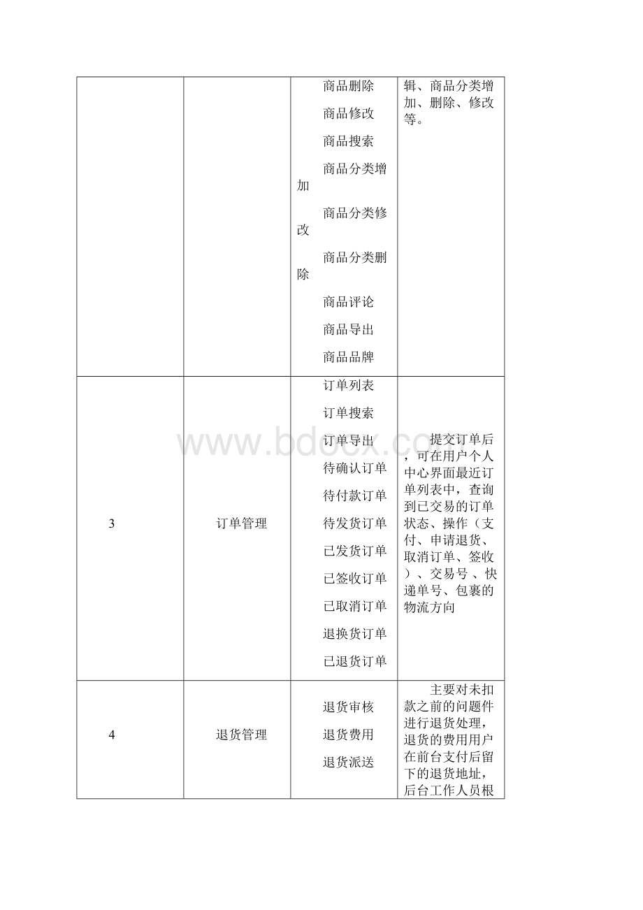 完整版商城解决方案与报价.docx_第3页