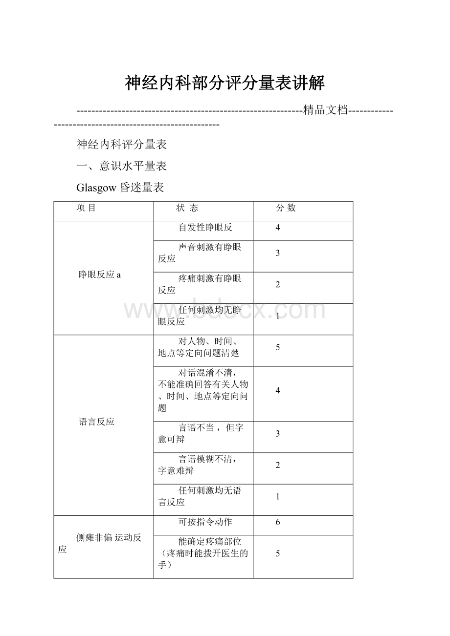 神经内科部分评分量表讲解.docx