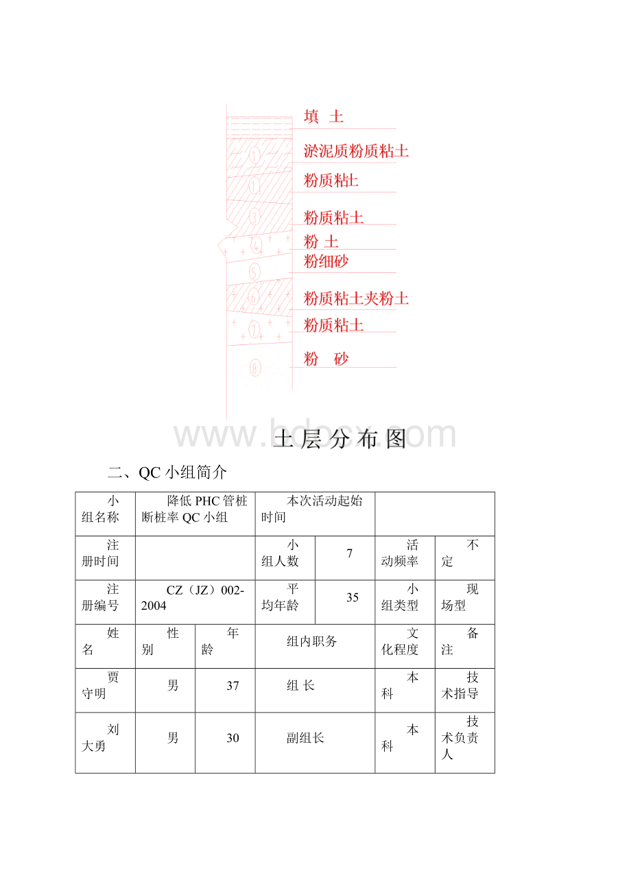 PHC管桩QC小组课题.docx_第3页