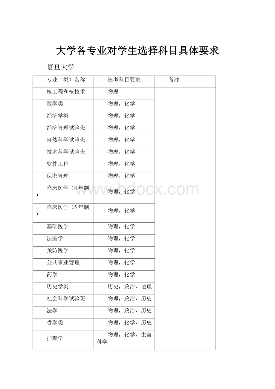 大学各专业对学生选择科目具体要求Word下载.docx