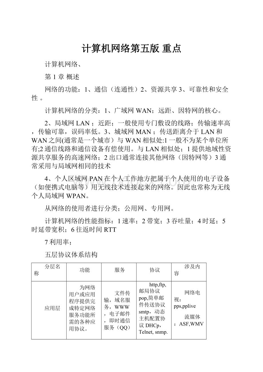 计算机网络第五版 重点Word下载.docx_第1页