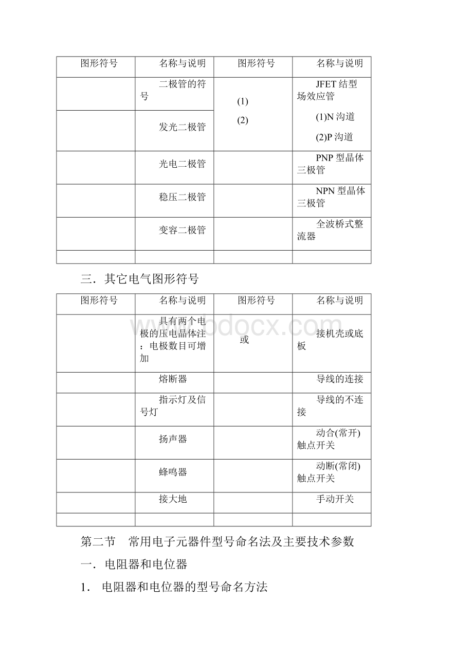 常用电子元件图参考资料Word格式文档下载.docx_第2页