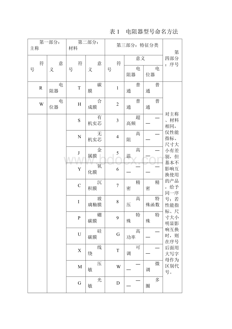 常用电子元件图参考资料Word格式文档下载.docx_第3页