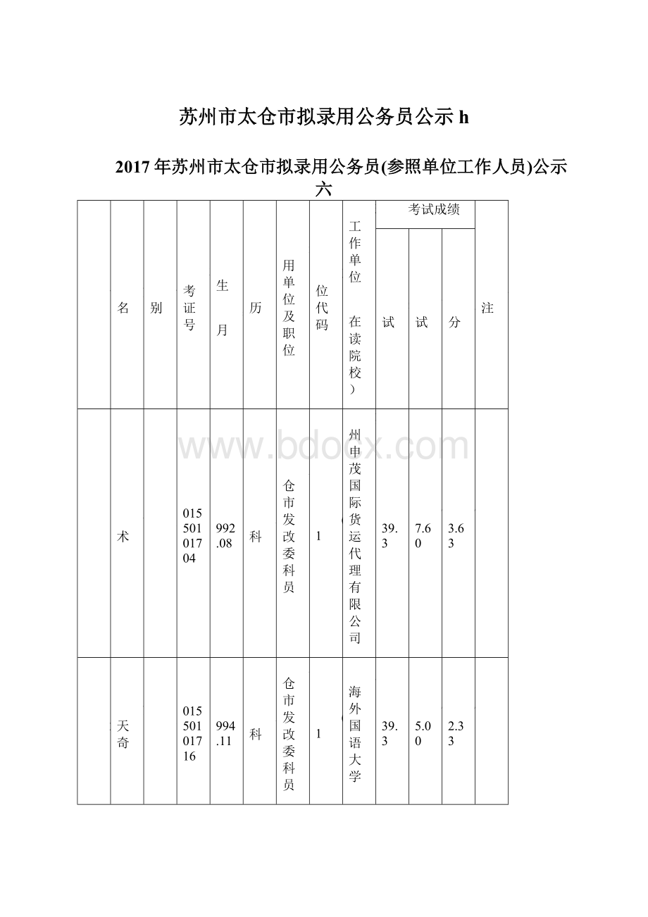 苏州市太仓市拟录用公务员公示h.docx