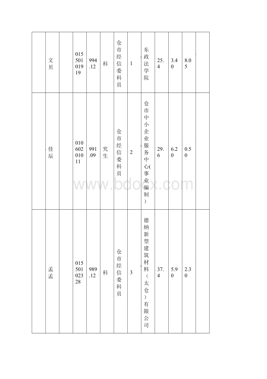 苏州市太仓市拟录用公务员公示h.docx_第2页