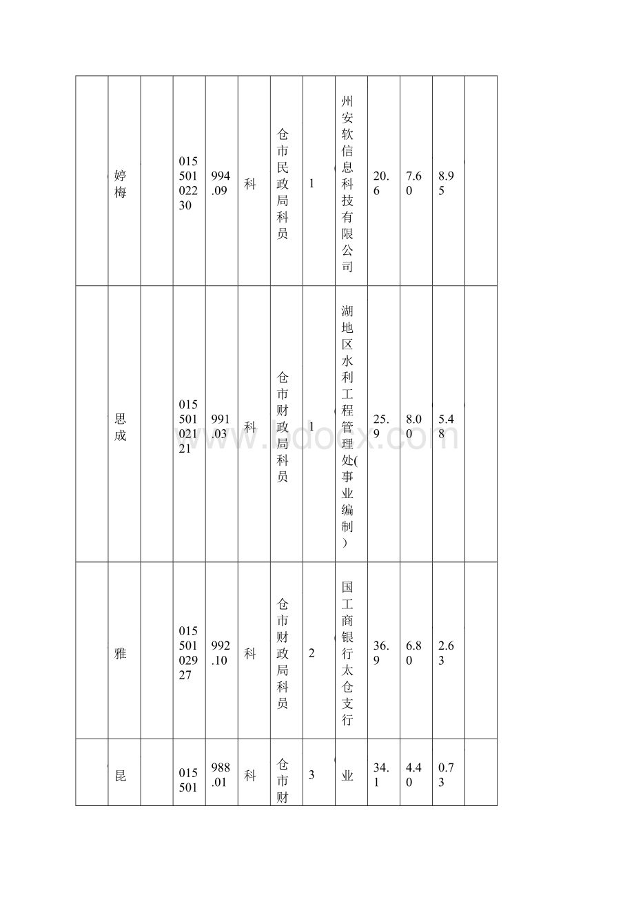 苏州市太仓市拟录用公务员公示h.docx_第3页