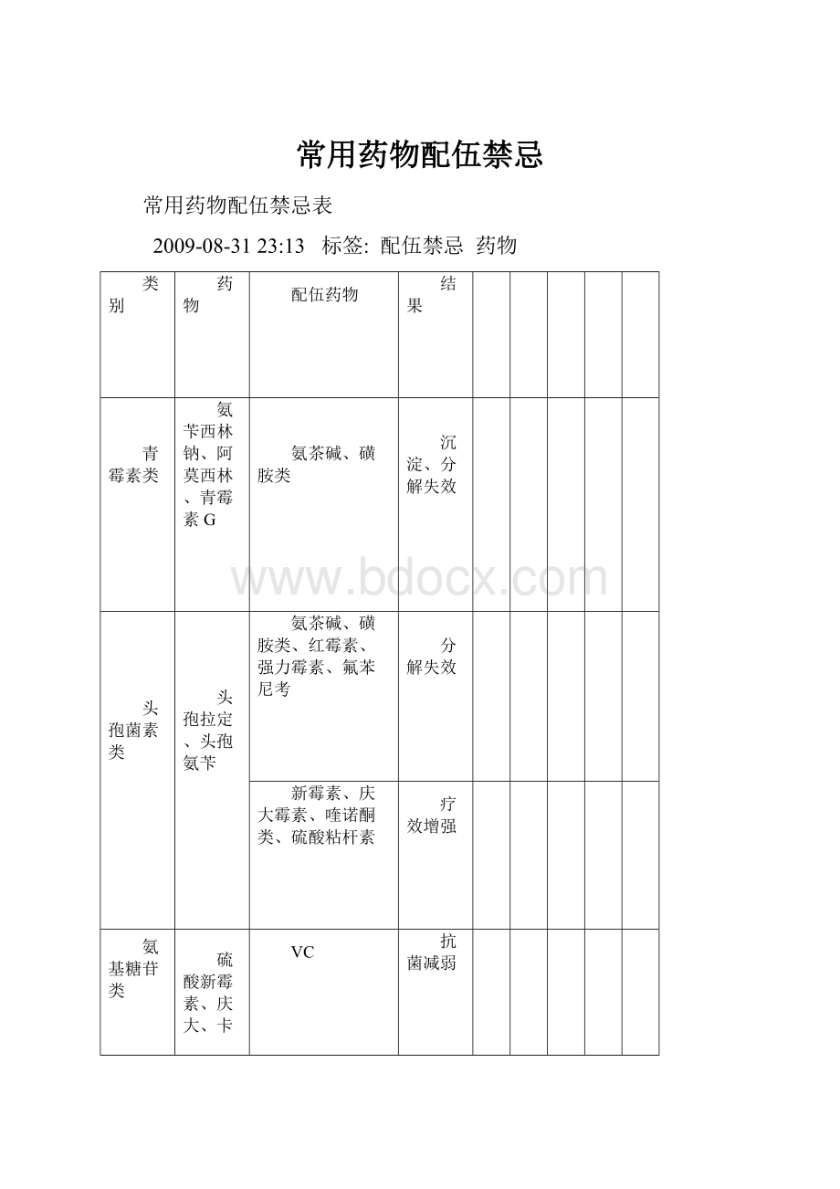 常用药物配伍禁忌Word文档格式.docx