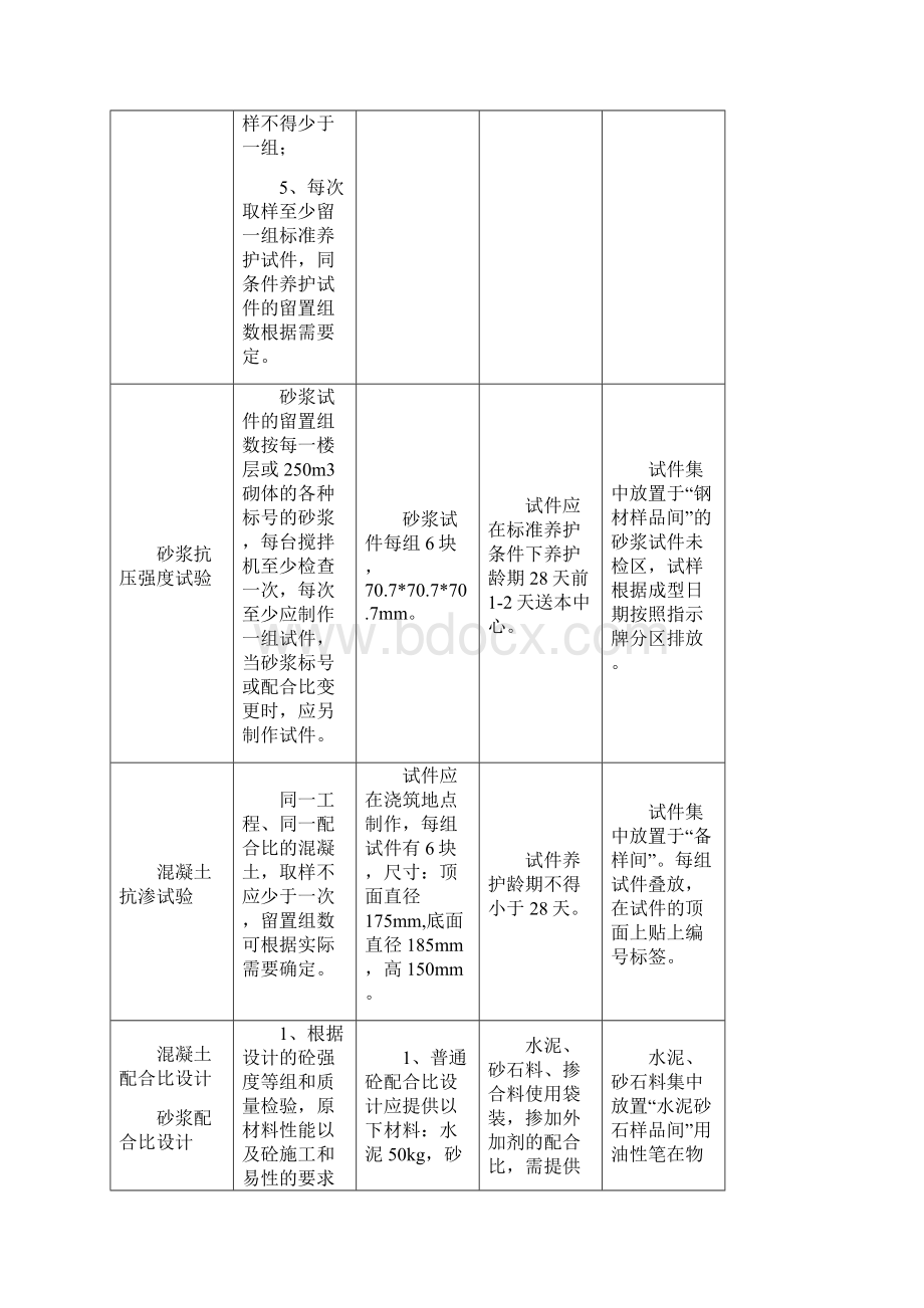 建筑工程检测指南列表.docx_第2页