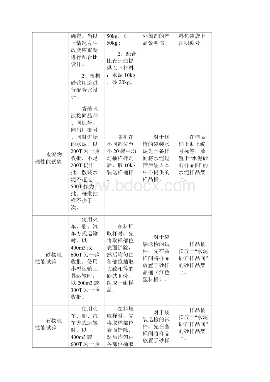 建筑工程检测指南列表.docx_第3页