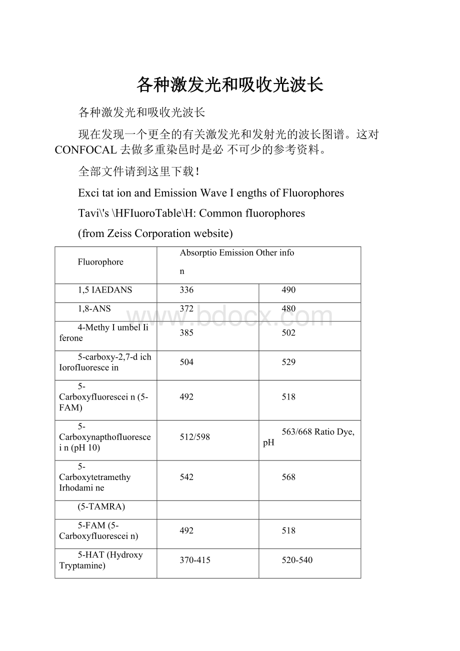 各种激发光和吸收光波长Word文档格式.docx