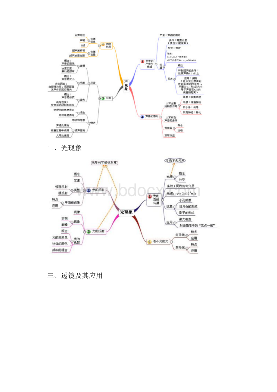 沪教版初中物理分章节思维导图Word文档格式.docx_第2页