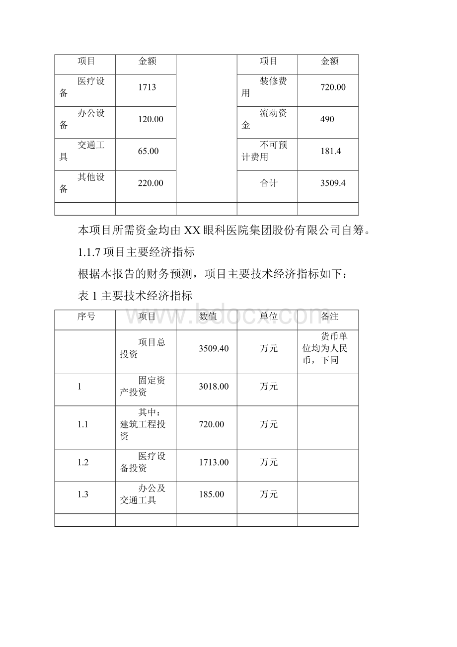 眼科医院建设商业计划书DOC 40页.docx_第2页