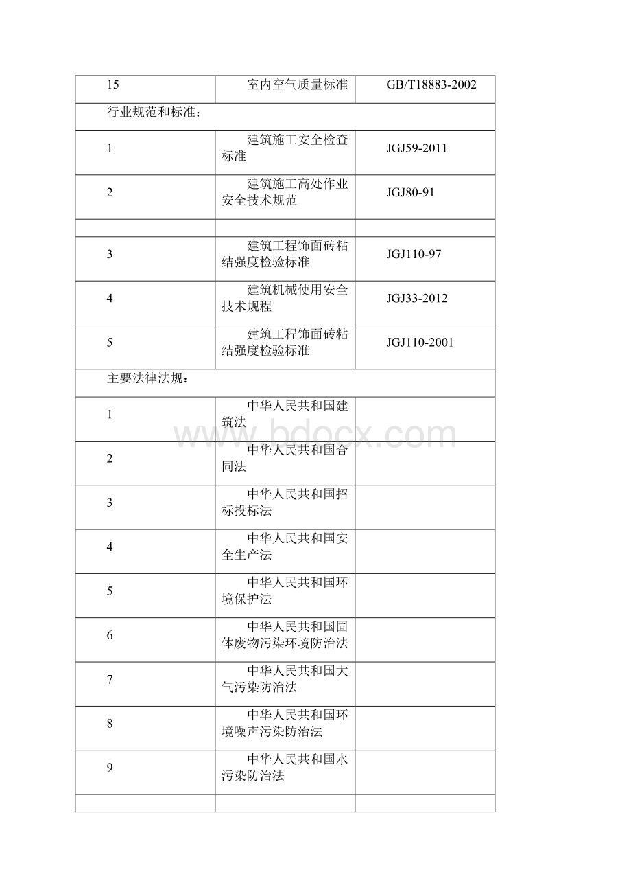 江苏某五星级酒店装饰工程施工组织设计Word文档格式.docx_第3页