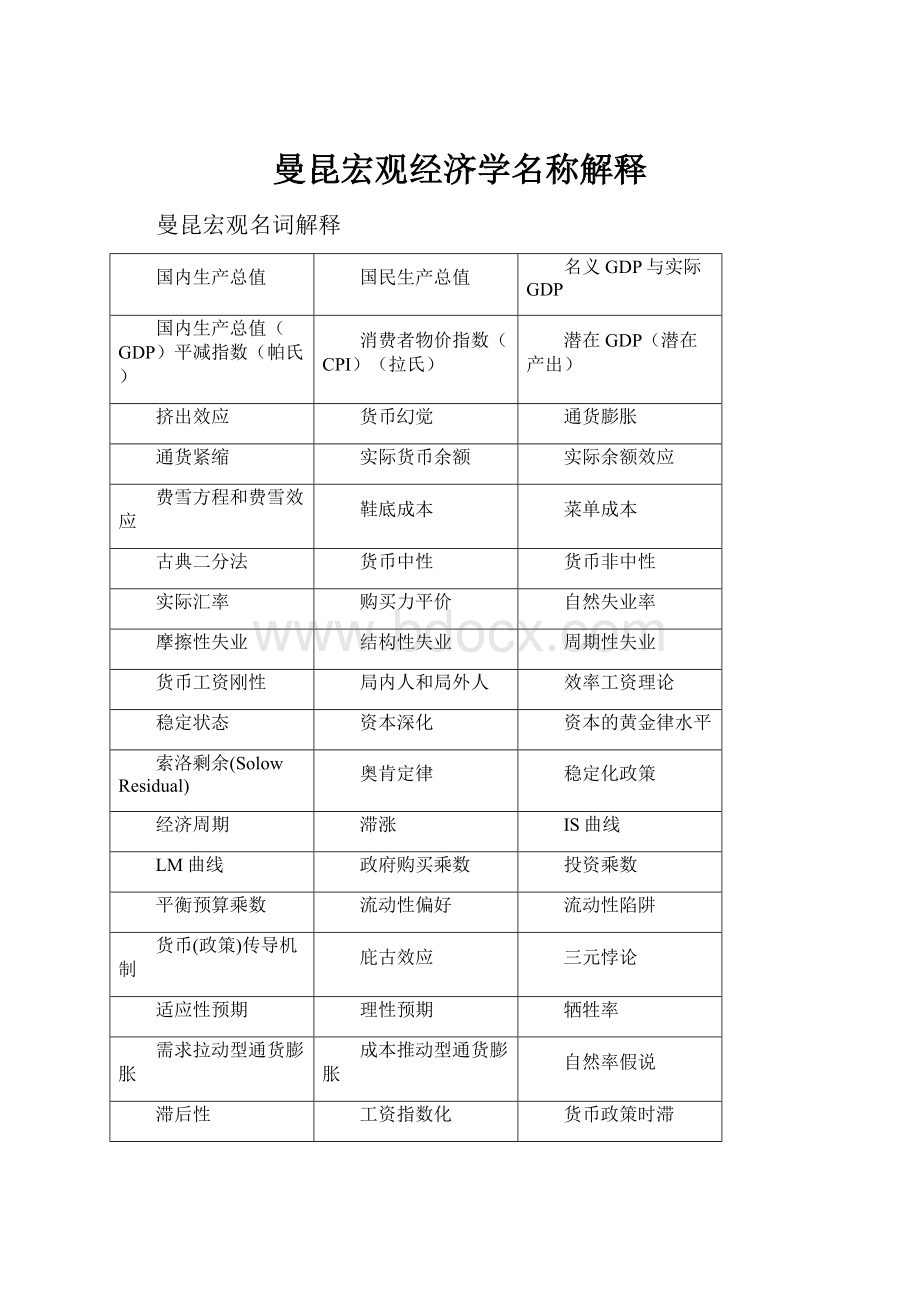 曼昆宏观经济学名称解释Word文件下载.docx