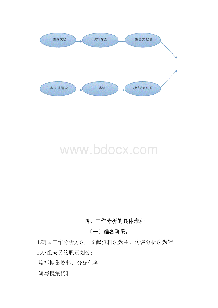 招聘专员的工作分析Word文件下载.docx_第2页