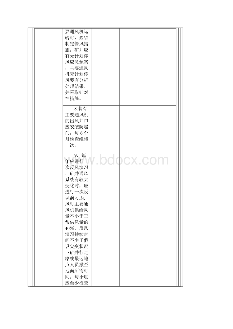 矿井通风系统审查表.docx_第3页