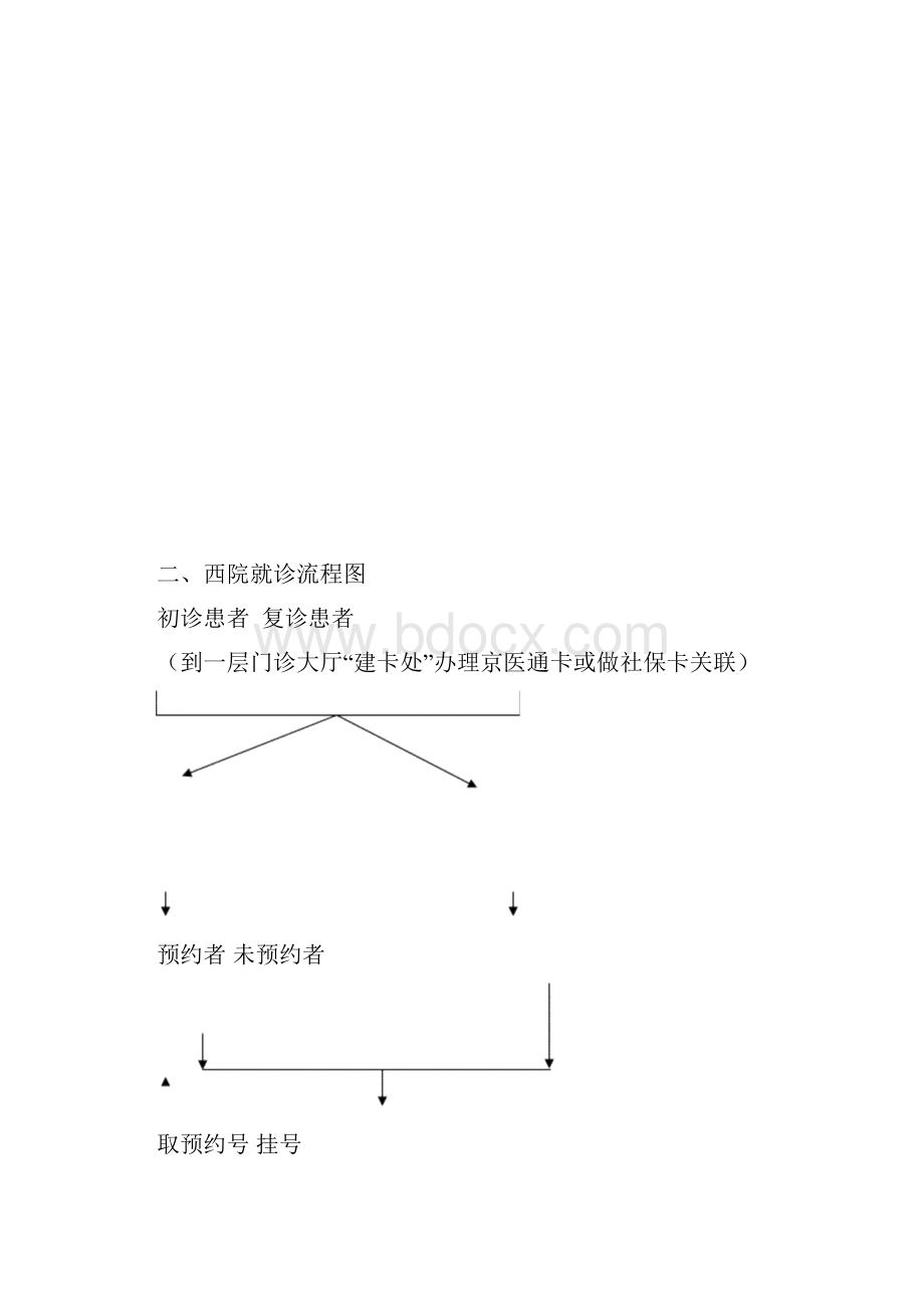 门诊就诊须知.docx_第2页