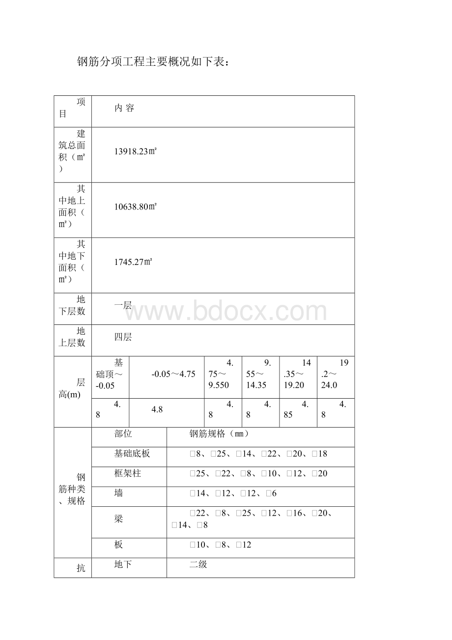 图书馆钢筋工程施工方案未修改.docx_第2页