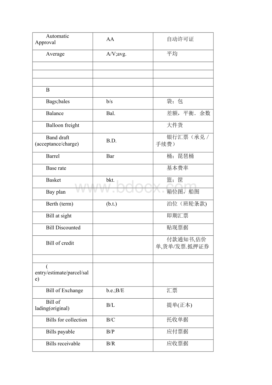 货运业务常用英文单词词组和缩写分解.docx_第3页