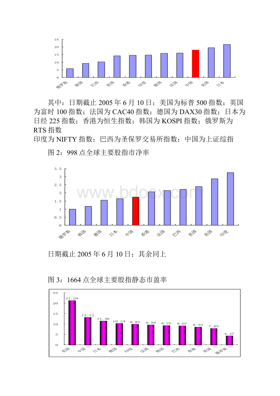 用PE法计算指数的投资安全区.docx_第3页