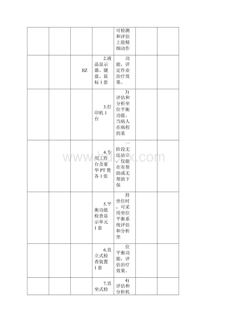 康复中心器材配置方案.docx_第3页